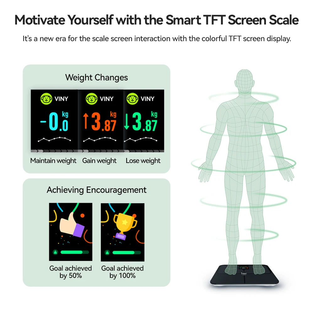 Smart Digital Body Fat Scale – Full Body Composition Analyzer with TFT Color Display & Heart Rate Function